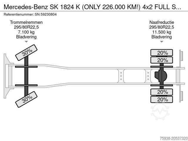 Chassis with cab Mercedes-Benz SK 1824 K (ONLY 226.000 KM!) 4x2 FULL STEEL CHA...