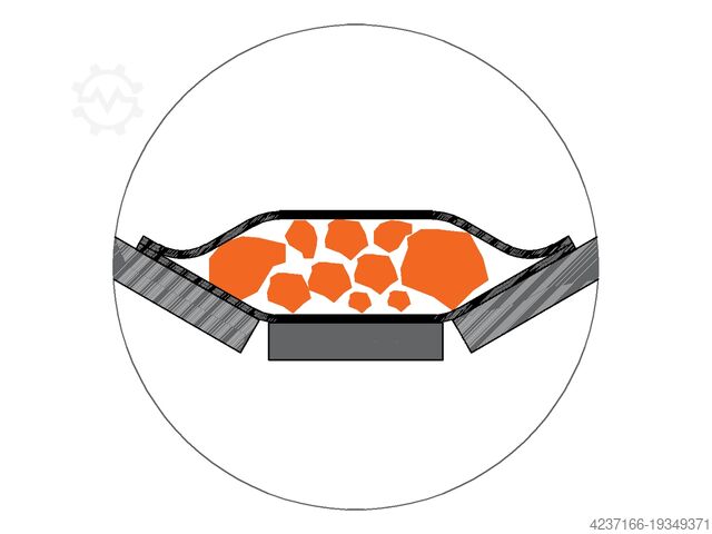 Förderer mit großen Neigungswinkeln Froconpro 
