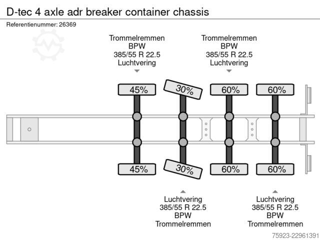 Container transportation D-tec 4 axle breaker container chassis
