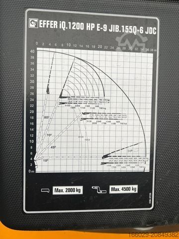LKW mit Pritsche (offen) VOLVO FH 540 8x2 EFFER Kran Sattelzugmaschine
