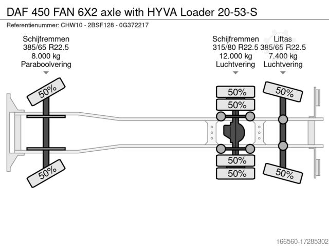 Containertransport (Hakenlift) DAF 450 FAN 6X2 axle with HYVA Loader 20-53-S