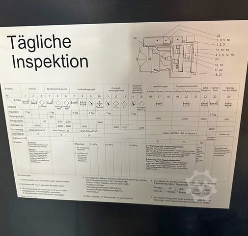 CNC-Bearbeitungszentrum Makino A61