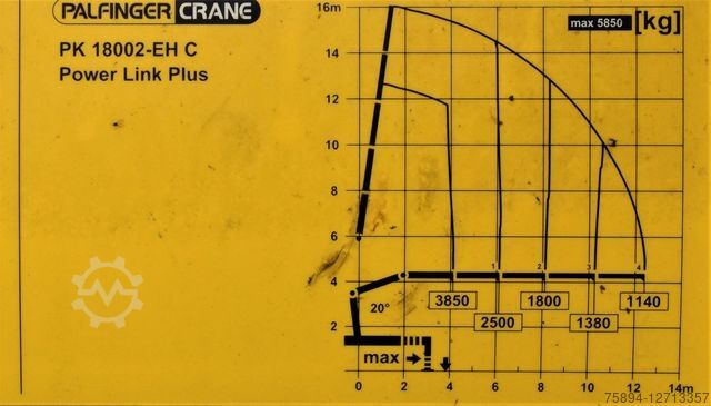 Autokran MERCEDES-BENZ ACTROS 2542 + PK18002-EH C/FUNK + Anhänger!
