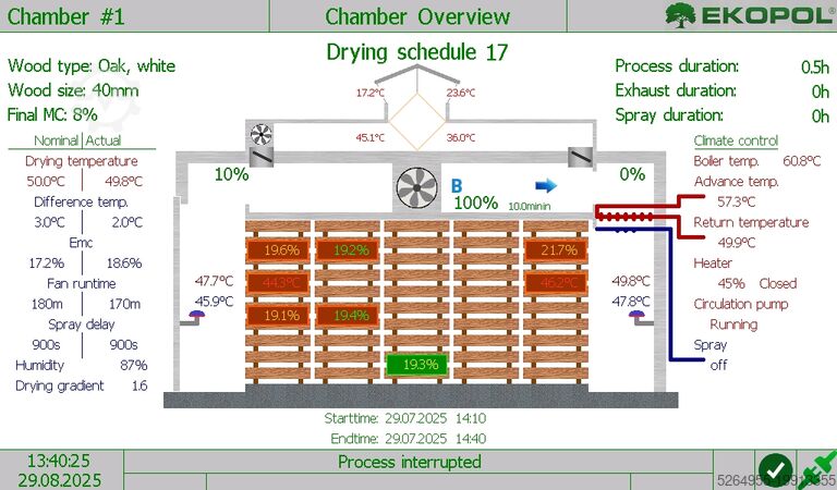 NEW - Automatic Wood Drying Kiln 1/78 EKOPOL 1/78