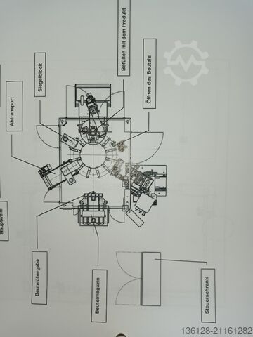 Bag forming, filling and sealing machine LEEPACK RP-6T-40-WD