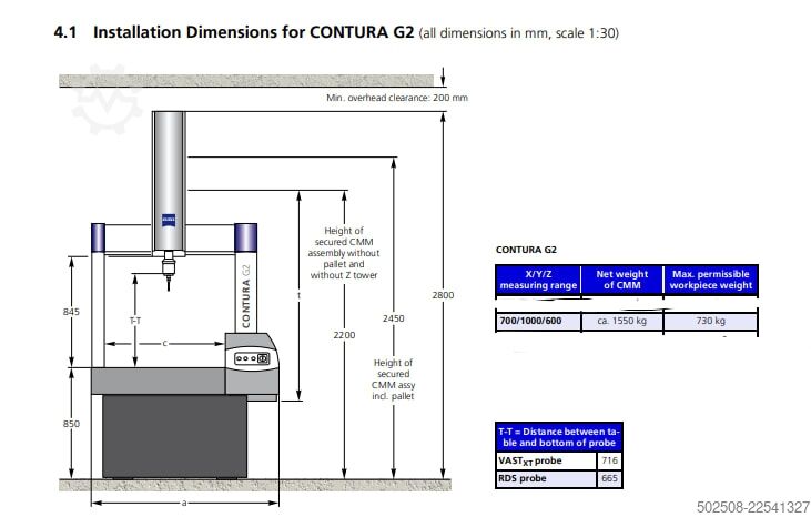 Coordinate measuring machine Zeiss Contura G2 RDS