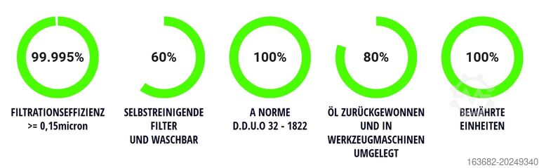 Gebr. AR Filtrazioni Modell ARNO 2VFA_YB, Bj. 2018 (IntNr231087) AR FILTRATIONI ARNO 2
