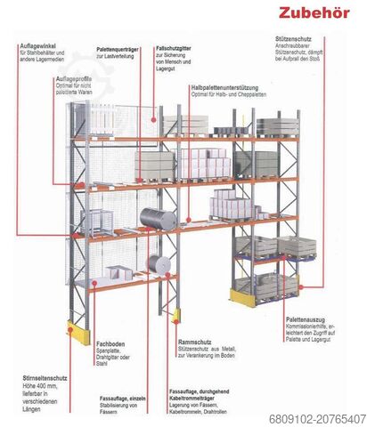 Hochregallager, Palettenregal, Hochregal Jungheinrich, Meta, Dexion, Schäfer uvm. Palettenregal