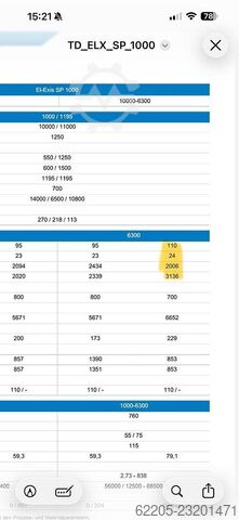 2019 Sumitomo (SHI) Demag EL-EXIS SP 1000/1195-6300 Sumitomo (SHI) Demag EL-EXIS SP 1000/1195-6300