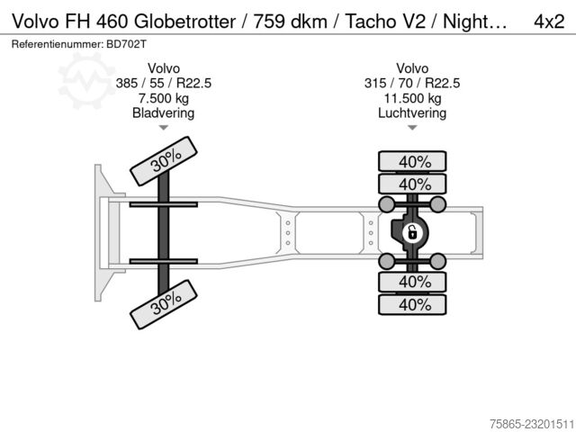 Volvo FH 460 Globetrotter / 759 dkm / Tacho V2 / Night AC / 2 Tanks / APK TUV 02-27 Volvo FH 460 Globetrotter / 759 dkm / Tacho V2 / Nigh...