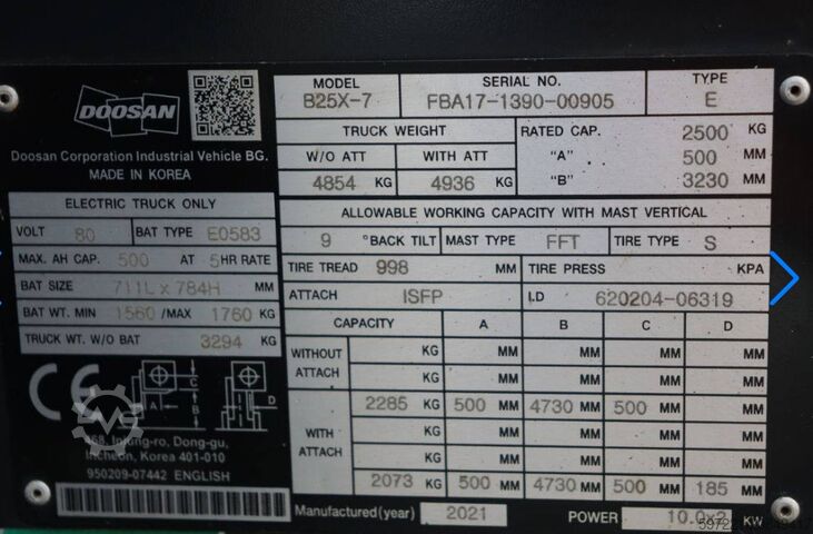 Elektrisch – 4 Räder Doosan B25X-7