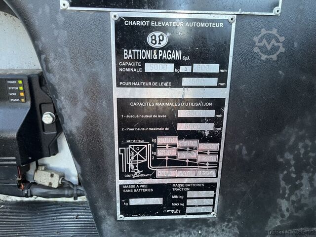 Sideloader B-P Battioni e Pagani HT5KU