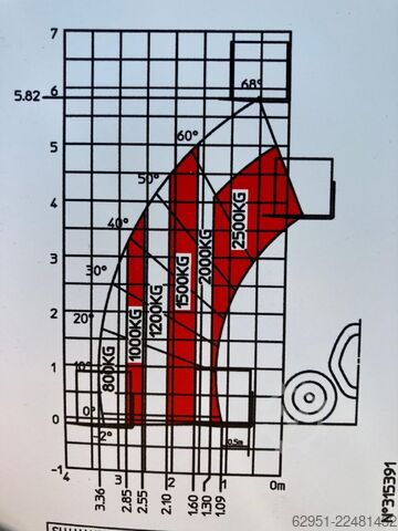 Telehandler / Telescope Forklift Manitou MT 625 H Comfort 75K ST5