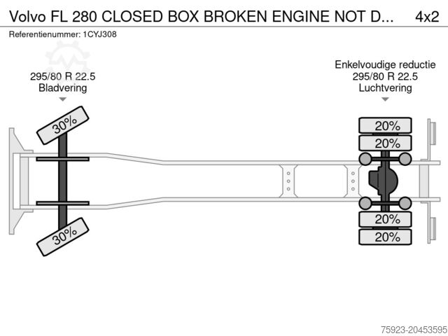 Koffer Volvo FL 280 CLOSED BOX BROKEN ENGINE NOT DRIVABLE