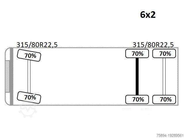 Abrollkipper SCANIA P 360 * ABROLLKIPPER * HIAB 111 BS -2 HIDUO/FUNK