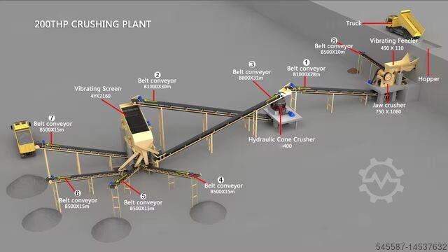 Brechanlagen Henan Mingyuan HSI Impact crusher Stone crushing plant for sand aggregate