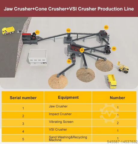 Brechanlagen Henan Mingyuan HSI Impact crusher Stone crushing plant for sand aggregate
