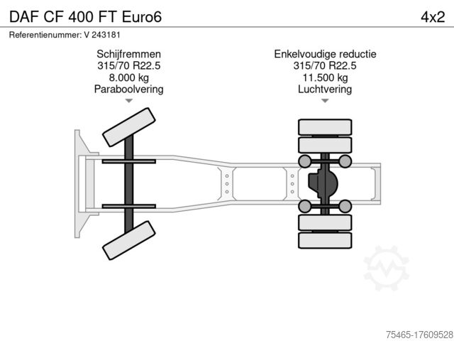Standard-SZM DAF CF 400 FT Euro6