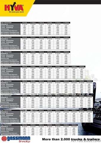 Roll-off tipper truck Titan 22-60-S Abrollanlage