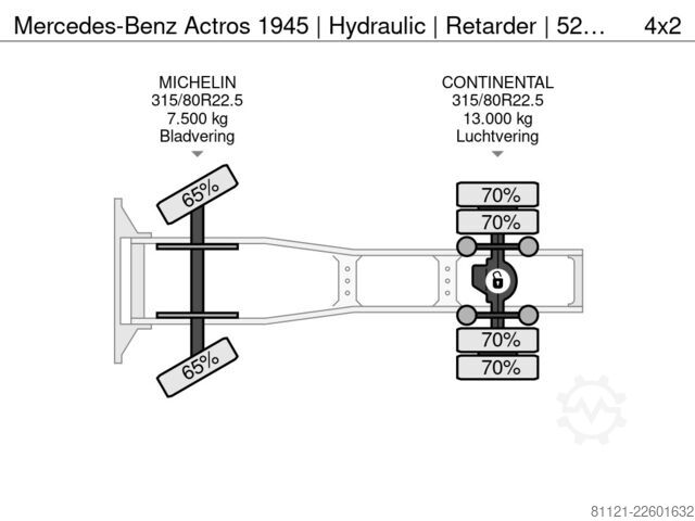 Standard-SZM Mercedes-Benz Actros 1945 | Hydraulic | Retarder | 521089Km |...
