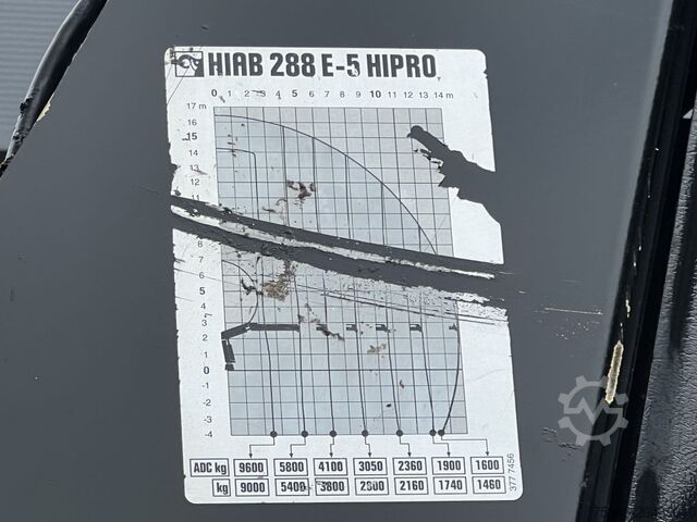 Koffer MAN TGS 35.440 HIAB 288-5 HIPRO WINCH REMOTE CONTROLL