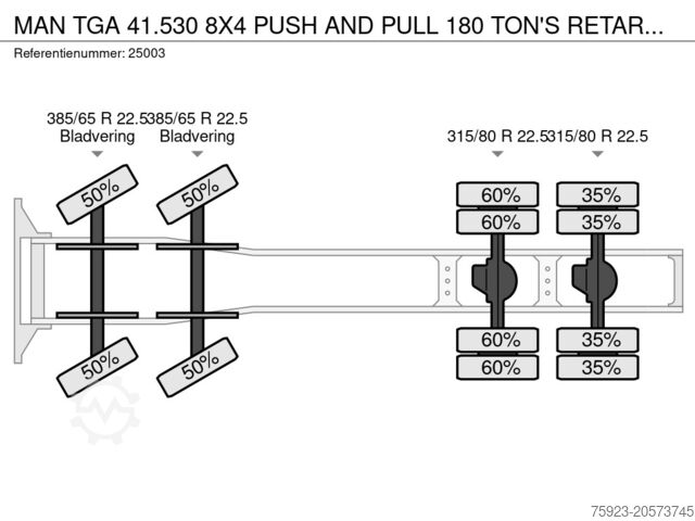 Heavy load MAN TGA 41.530 8X4 PUSH AND PULL 180 TON'S RETARDER...