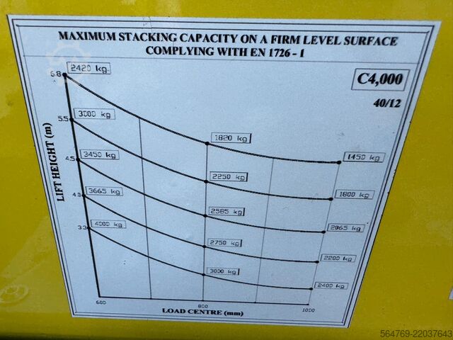 4-way forklift Combilift C4000 /5500mm/ LPG / 2013 year/