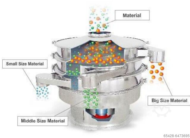 Vibrating sieve 1200mm  1200