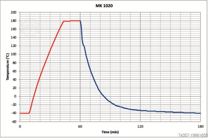 Binder MK 1020 climate chamber Binder MK 1020