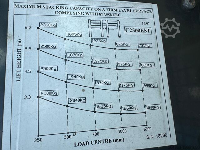Four-way forklift Combilift C2500 EST /Only 1451 hours/ Battery 81%