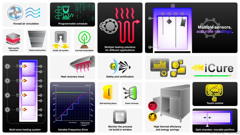 Pulverbeschichtungsanlagen ROMER/ Electrostatic painting SL
