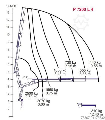 Kipper LKW IVECO EUROCARGO 100E21