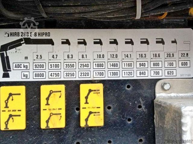 Autokran VOLVO FM 440 * HIAB 288 E - 8 HIPRO/FUNK * TOPZUSTAND