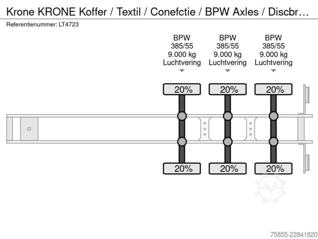 Box body Krone KRONE Koffer / Textil / Conefctie / BPW Axles /...