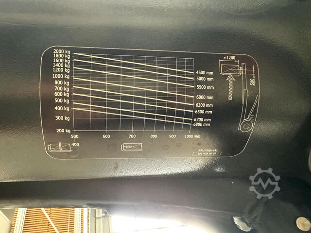 016 UVV 09/2027 6.836 Stunden Linde H20T