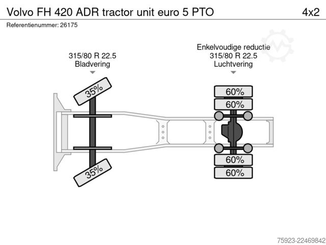 Hazardous substances Volvo FH 420 ADR tractor unit euro 5 PTO