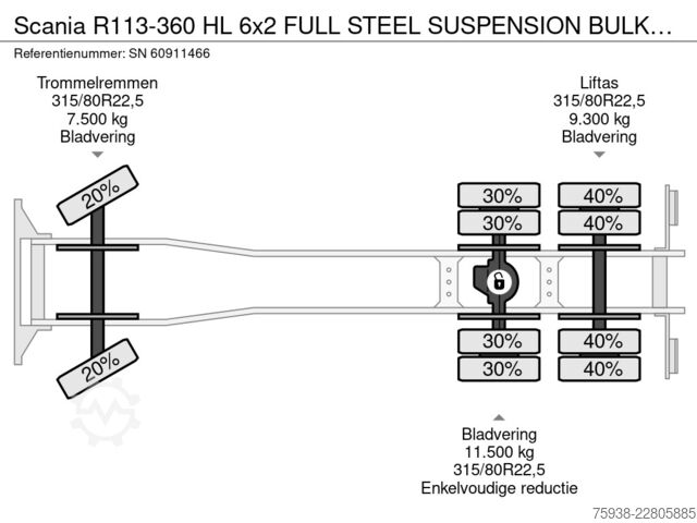 Kipper Scania R113-360 HL 6x2 FULL STEEL SUSPENSION BULK KIPP...