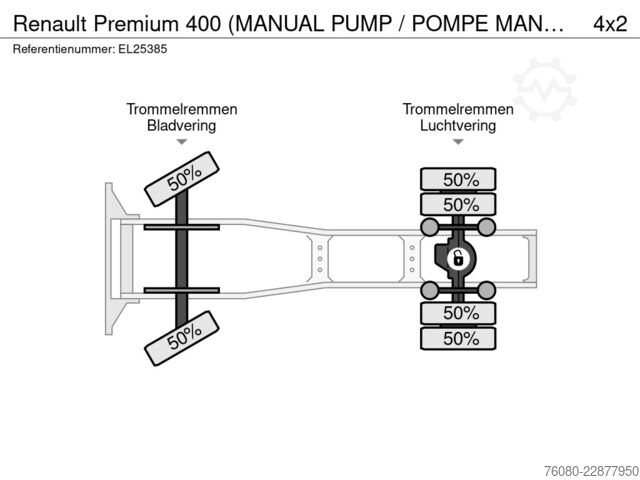 Standard-SZM Renault Premium 400 (MANUAL PUMP / POMPE MANUELLE / EURO2)