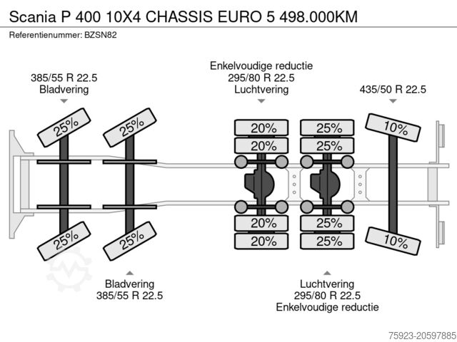 Fahrgestell mit Fahrerhaus Scania P 400 10X4 CHASSIS EURO 5 498.000KM