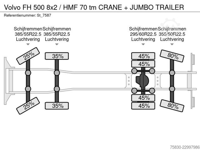 Volvo FH 500 8x2 / HMF 70 tm crane + jumbo trailer Volvo FH 500 8x2 / HMF 70 tm CRANE + JUMBO TRAILER