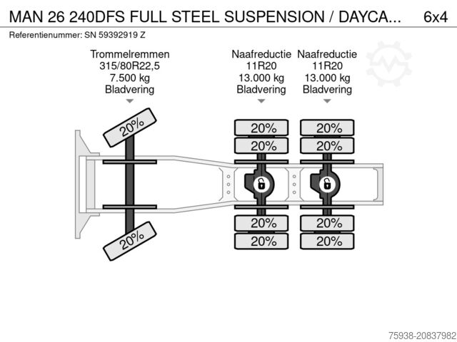 Standard-SZM MAN 26 240DFS FULL STEEL SUSPENSION / DAYCAB (ZF MA...
