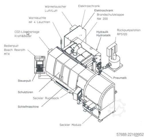 Cylindrical grinding machine KELLENBERGER T35-MTX