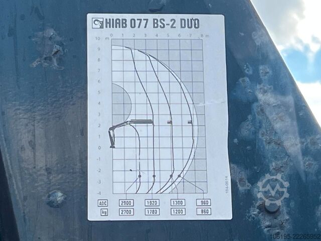 Other MAN TGL 12.220*3-Seiten KIpper+HIAB 077BS-2 DUO KRAN