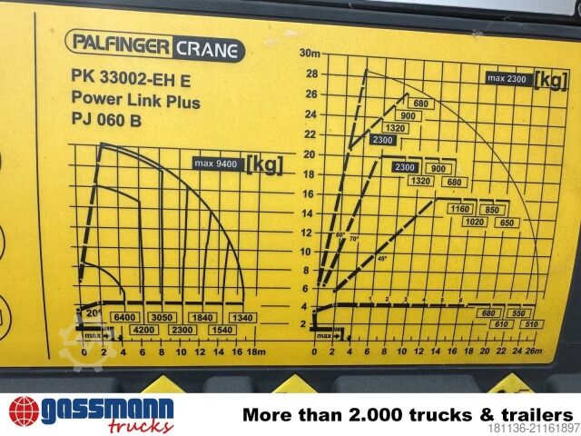 Abrollkipper Mercedes-Benz Arocs 3245 L 8x4/4, Kran Palfinger PK33002 EH-E,