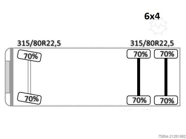 Autokran MAN TGS 26.360*PRITSCHE 7,60m *6x4 * KRAN/ FUNK