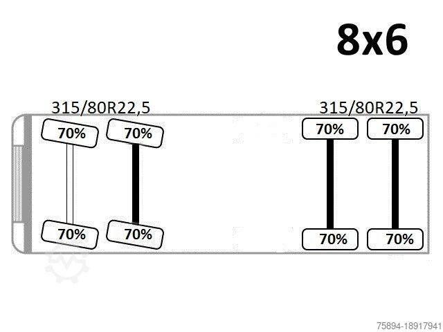 Tipper truck MAN TGS 35.360 KIPPER * 8x6 * TOPZUSTAND
