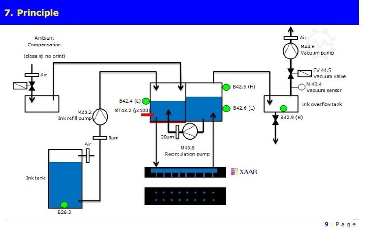 Digitaldruckmaschine Tecglass Jet F16