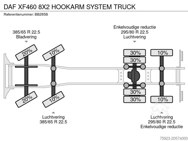 Hook arm system DAF XF460 8X2 HOOKARM SYSTEM TRUCK