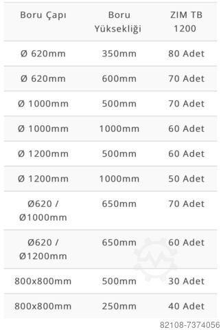 Concrete Pipe Machine ZİM Mühendislik ZIM T SERIES