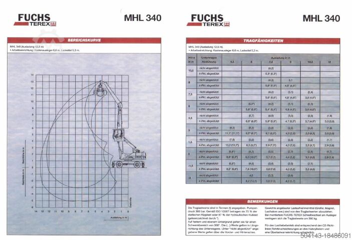 Umschlagbagger Fuchs MHL 340